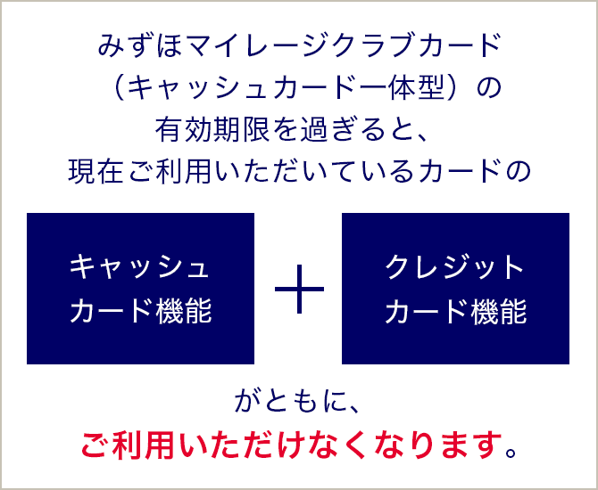 みずほマイレージクラブカード(キャッシュカード一体型)の有効期限を過ぎると、現在ご利用いただいているカードのキャッシュカード機能+クレジットカード機能がともに、ご利用いただけなくなります。