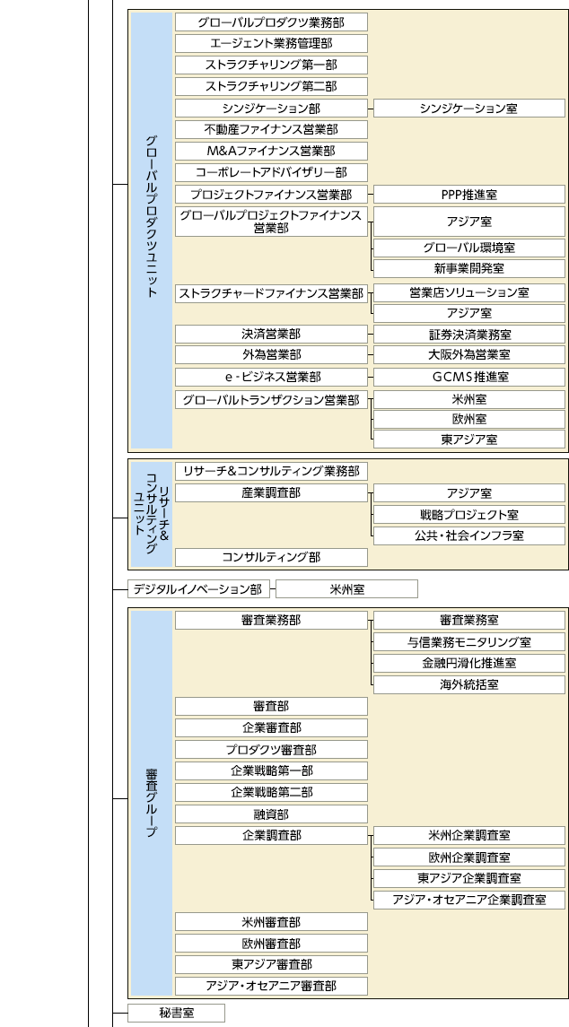 組織図