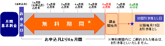 月間基本料金