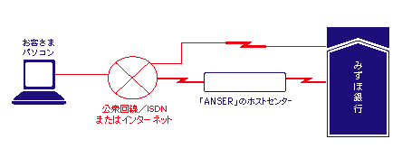 パソコンサービス