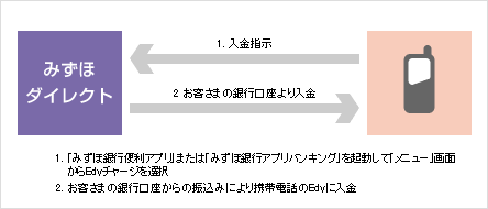 �݂��ك_�C���N�gEdy�`���[�W�T�[�r�X[���o�C��]