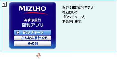 みずほ銀行便利アプリを起動して「Edyチャージ」を選択します。