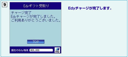 Edyチャージが完了します。