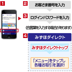 みずほダイレクトにログイン