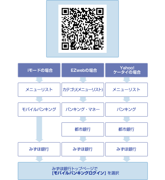モバイルサイトへのアクセス方法