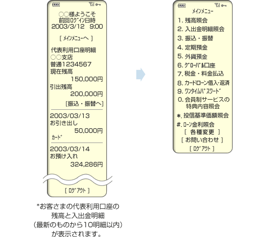 ログイン後の画面イメージ