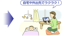 自宅や外出先でラクラク!