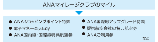 貯まったマイルは賢く交換