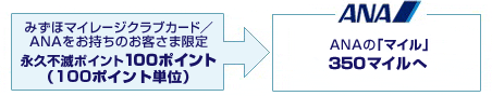 ANA の「マイル」へ交換
