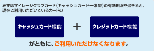 みずほマイレージクラブカード（クレジットカード）の有効期限を過ぎると、現在ご利用いただいているカードのキャッシュカード機能とクレジットカード機能がともに、ご利用いただけなくなります。