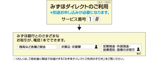 みずほダイレクトのご利用