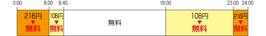 月曜日〜金曜日 月曜日〜金曜日
