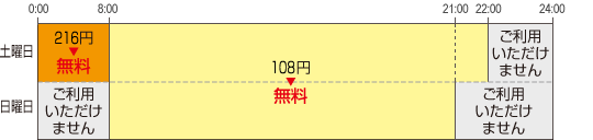 土・日曜日 土・日曜日