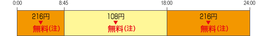 月曜日~金曜日 月曜日~金曜日