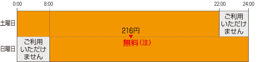 土・日曜日 土・日曜日