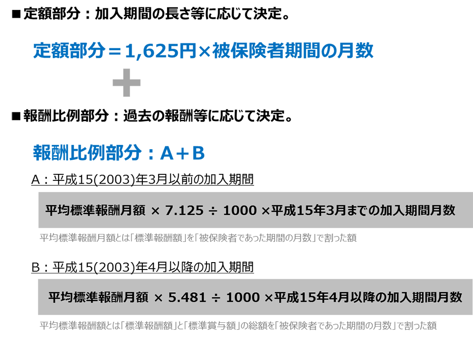 厚生年金の計算方法（年間受給額）イメージ