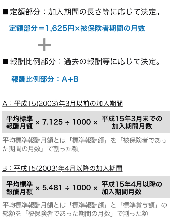 あなたの公的年金、「受け取り方」でこんなに変わります！受給開始は