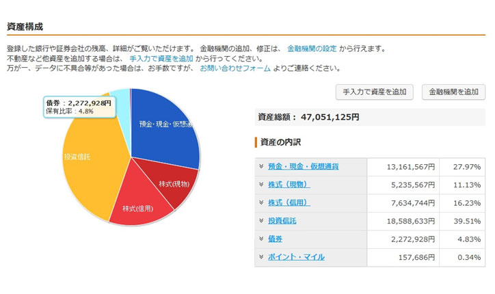 資産構成のグラフ