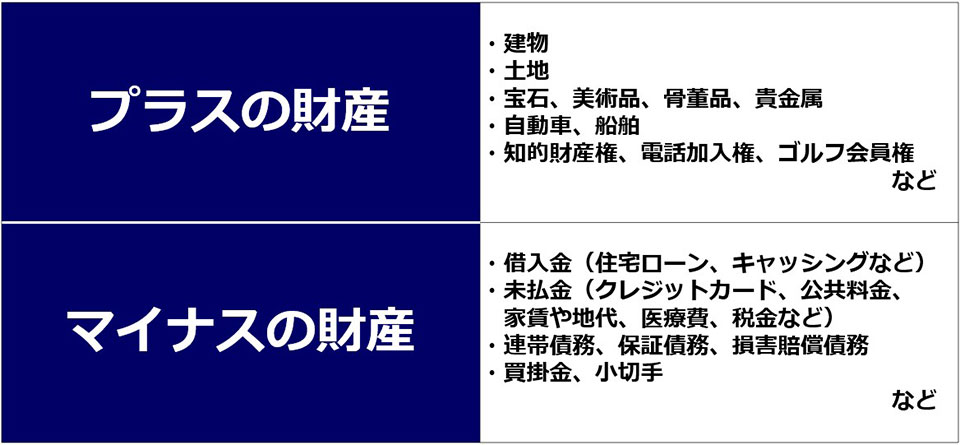 プラスの財産例とマイナスの財産例