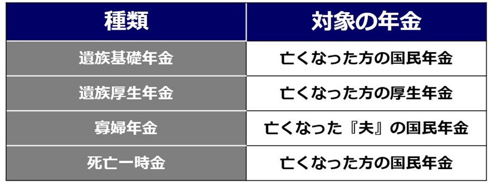 遺族年金の種類