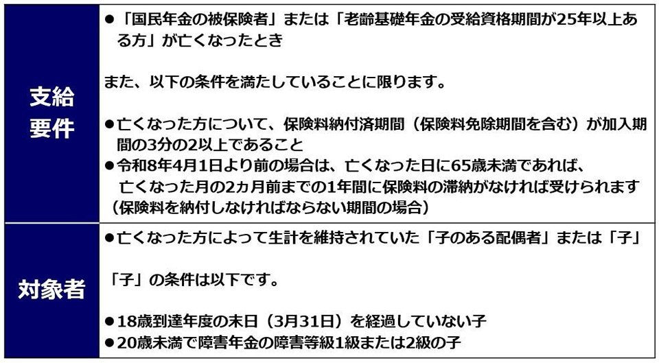 遺族基礎年金の支給要件