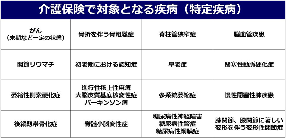 介護保険で対象となる疾病（特定疾病）