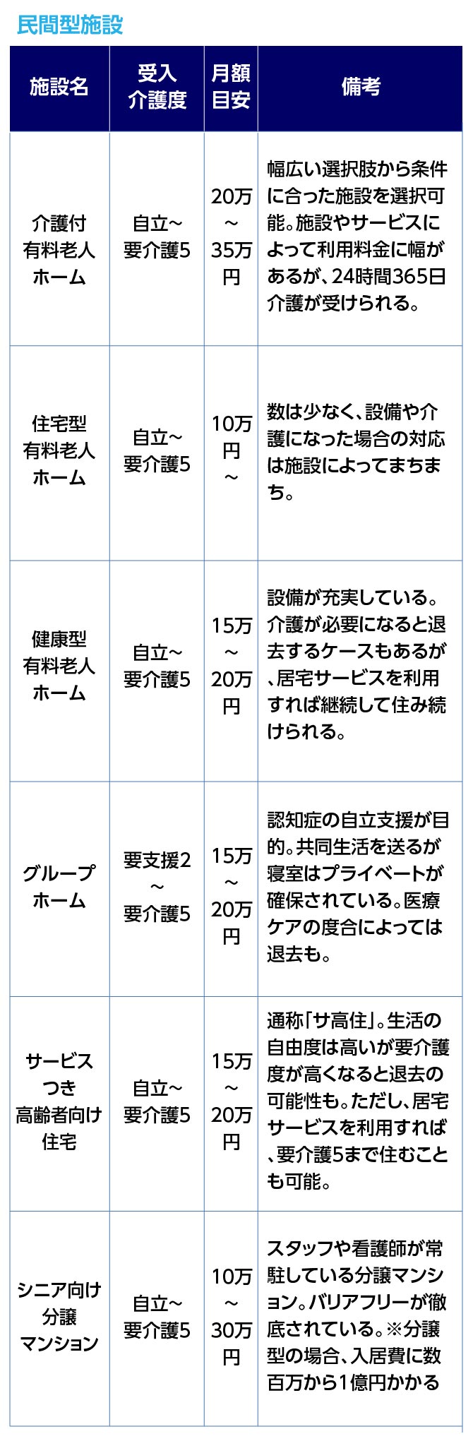 50代だからこそ知っておきたい！親と自分のための介護保険の話 | みずほ銀行