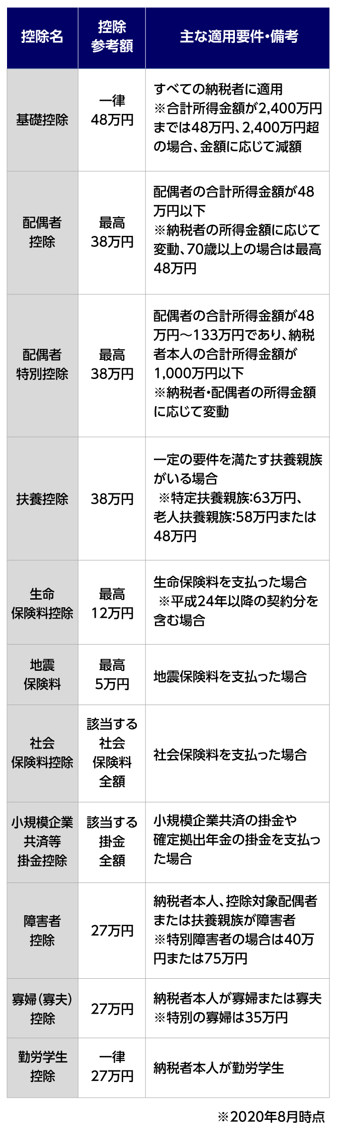 年末調整でお金を取り戻そう！控除額を最大にするには？ | みずほ銀行