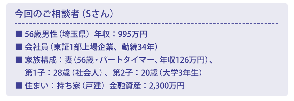 今回のご相談者(Sさん) 56歳男性(埼玉県) 年収:995万円 会社員(東証1部上場企業、勤続34年) 家族構成:妻(56歳・パートタイマー、年収126万円)、第1子:28歳(社会人)、第2子:20歳(大学3年生) 住まい:持ち家(戸建) 金融資産:2,300万円
