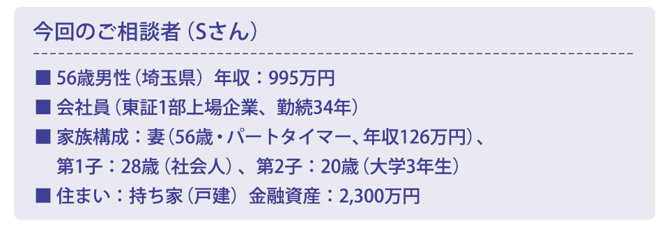 今回のご相談者（Sさん） 56歳男性（埼玉県） 年収：995万円 会社員（東証1部上場企業、勤続34年） 家族構成：妻（56歳・パートタイマー、年収126万円）、第1子：28歳（社会人）、第2子：20歳（大学3年生） 住まい：持ち家（戸建） 金融資産：2,300万円