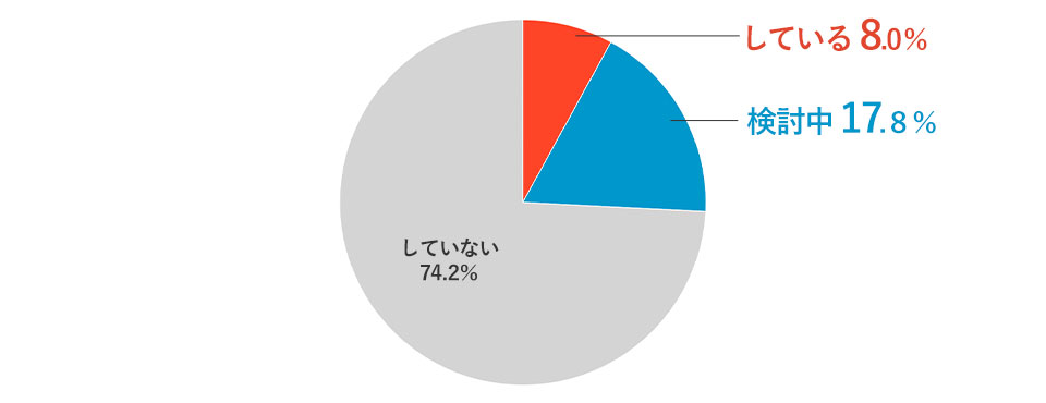 社会人のうち副業している人の割合