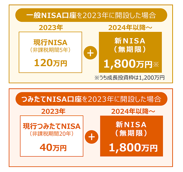 専用(ご希望額に対応中) ヤマト産業 OKコック PT-1 酸素用(切断器取付口×カプラオス