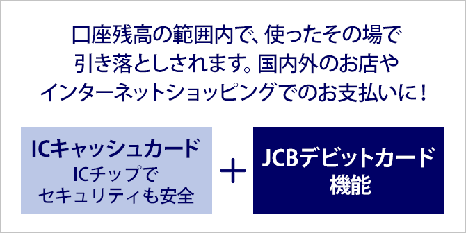 口座残高の範囲内で、使ったその場で引き落としされます。国内外のお店やインターネットショッピングでのお支払いに！ ICキャッシュカード ICチップでセキュリティも安全＋JCBデビットカード機能