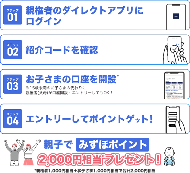 ステップ01 親権者のダイレクトアプリにログイン ステップ02 紹介コードを確認 ステップ03 お子さまの口座を開設* *15歳未満のお子さまの代わりに親権者（父母）が口座開設・エントリーしてもOK！ ステップ04 エントリーしてポイントゲット！ 親子でみずほポイント2,000円相当*プレゼント！ *親権者1,000円相当＋お子さま1,000円相当で合計2,000円相当