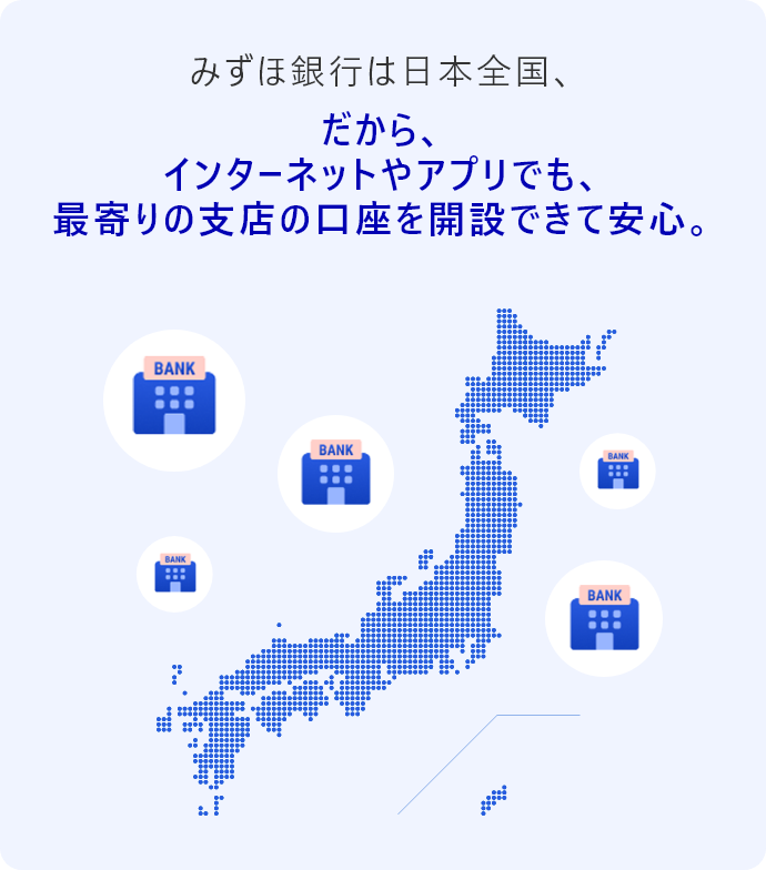 みずほ銀行は日本全国、だから、インターネットやアプリでも、最寄りの支店の口座を開設できて安心。