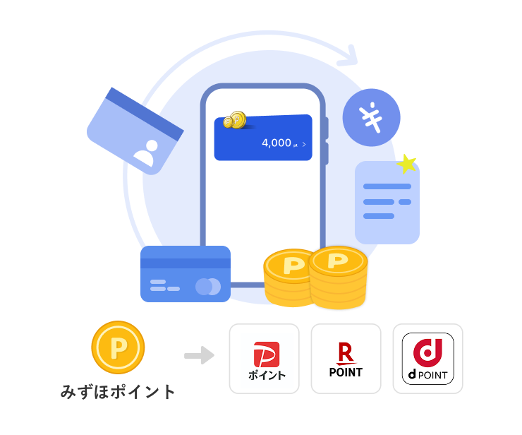 お取引でポイントが貯まる・便利なポイントへ交換可能