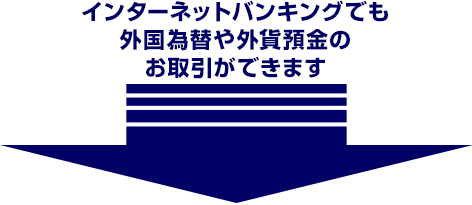 インターネットバンキングでも外国為替や外貨預金のお取引ができます