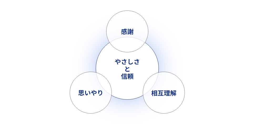 経営理念