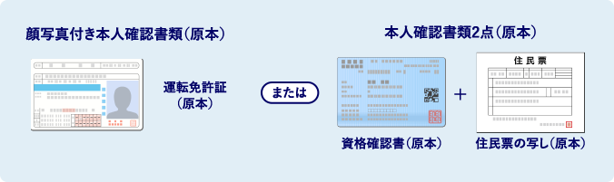 顔写真付き本人確認書類(原本)運転免許証(原本)または本人確認書類2点(原本)資格確認書(原本) + 住民票の写し(原本)