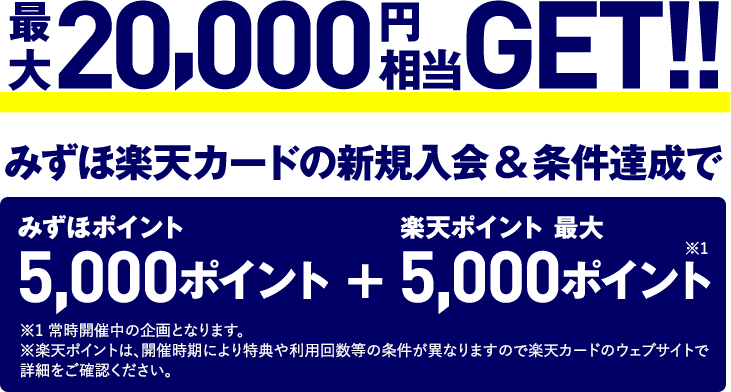 最大20,000円相当GET！！ みずほ楽天カードの新規入会&条件達成で みずほポイント 5,000ポイント + 楽天ポイント 最大 5,000ポイント※1 ※1 常時開催中の企画となります。 ※楽天ポイントは、開催時期により特典や利用回数等の条件が異なりますので楽天カードのウェブサイトで詳細をご確認ください。