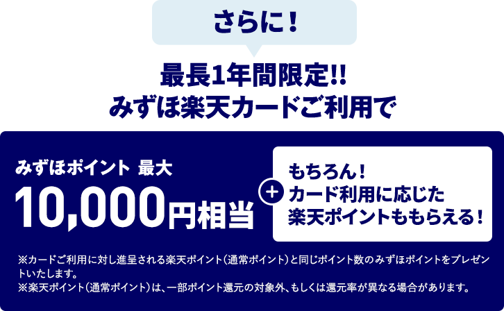 さらに！最長1年間限定！！みずほ楽天カードご利用でみずほポイント 最大10,000円相当+もちろんカード利用に応じた楽天ポイントももらえる！ ※カードご利用に対し進呈される楽天ポイント（通常ポイント）と同じポイント数のみずほポイントをプレゼントいたします。 ※楽天ポイント（通常ポイント）は、一部ポイント還元の対象外、もしくは還元率が異なる場合があります。