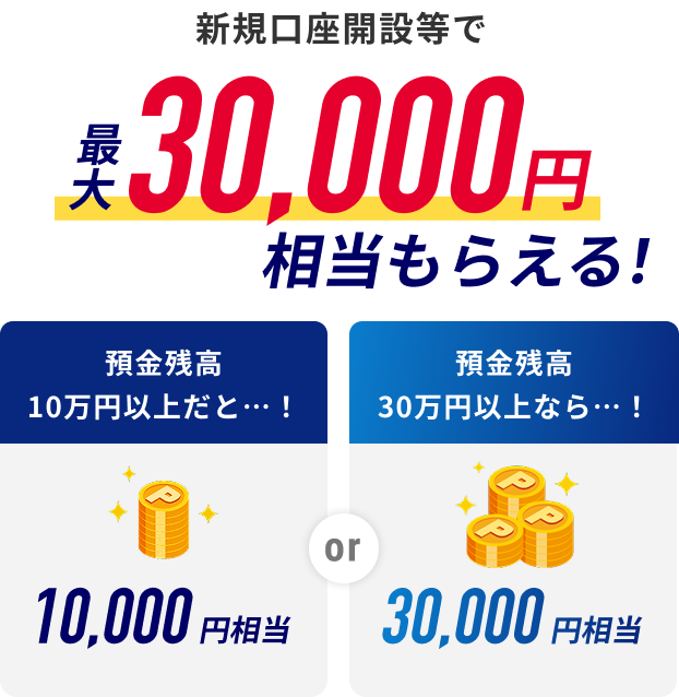 新規口座開設等で最大30,000円相当もらえる！ 預金残高10万円以上だと…！10,000円相当 or 預金残高30万以上なら…！30,000円相当