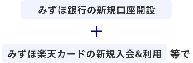 みずほ銀行の新規口座開設＋みずほ楽天カードの新規入会&利用等で