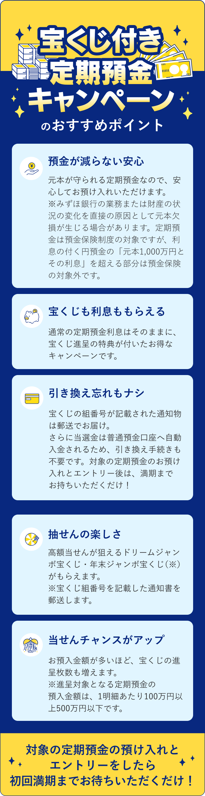 宝くじ付き定期預金キャンペーンのおすすめポイント 預金が減らない安心 元本が守られる定期預金なので、安心してお預け入れいただけます。※みずほ銀行の業務または財産の状況の変化を直接の原因として元本欠損が生じる場合があります。定期預金は預金保険制度の対象ですが、利息の付く円預金の「元本1,000万円とその利息」を超える部分は預金保険の対象外です。 宝くじも利息ももらえる 通常の定期預金利息はそのままに、宝くじ進呈の特典が付いたお得なキャンペーンです。 引き換え忘れもナシ 宝くじの組番号が記載された通知物は郵送でお届け。さらに当せん金は普通預金口座へ自動入金されるため、引き換え手続きも不要です。対象の定期預金のお預け入れとエントリー後は、満期までお持ちいただくだけ！ 抽せんの楽しさ 高額当せんが狙えるドリームジャンボ宝くじ・年末ジャンボ宝くじ（※）がもらえます。※宝くじ組番号を記載した通知書を郵送します。 当せんチャンスがアップ お預入金額が多いほど、宝くじの進呈枚数も増えます。※進呈対象となる定期預金の預入金額は、1明細あたり100万円以上500万円以下です。 対象の定期預金の預け入れとエントリーをしたら初回満期までお待ちいただくだけ！