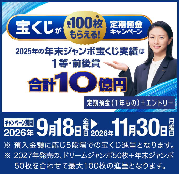 宝くじが最大100枚※もらえる！定期預金キャンペーン 2025年の年末ジャンボ宝くじ実績は1等・前後賞合計10億円 定期預金（1年もの）＋エントリー キャンペーン期間 2026年9月18日 金曜日～2026年11月30日 月曜日 ※ 預入金額に応じ5段階での宝くじ進呈となります。※ 2027年発売の、ドリームジャンボ50枚＋年末ジャンボ50枚を合わせて最大100枚の進呈となります。