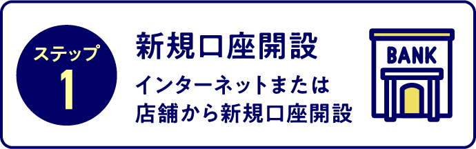 ステップ1 新規口座開設 インターネットまたは店舗から新規口座開設