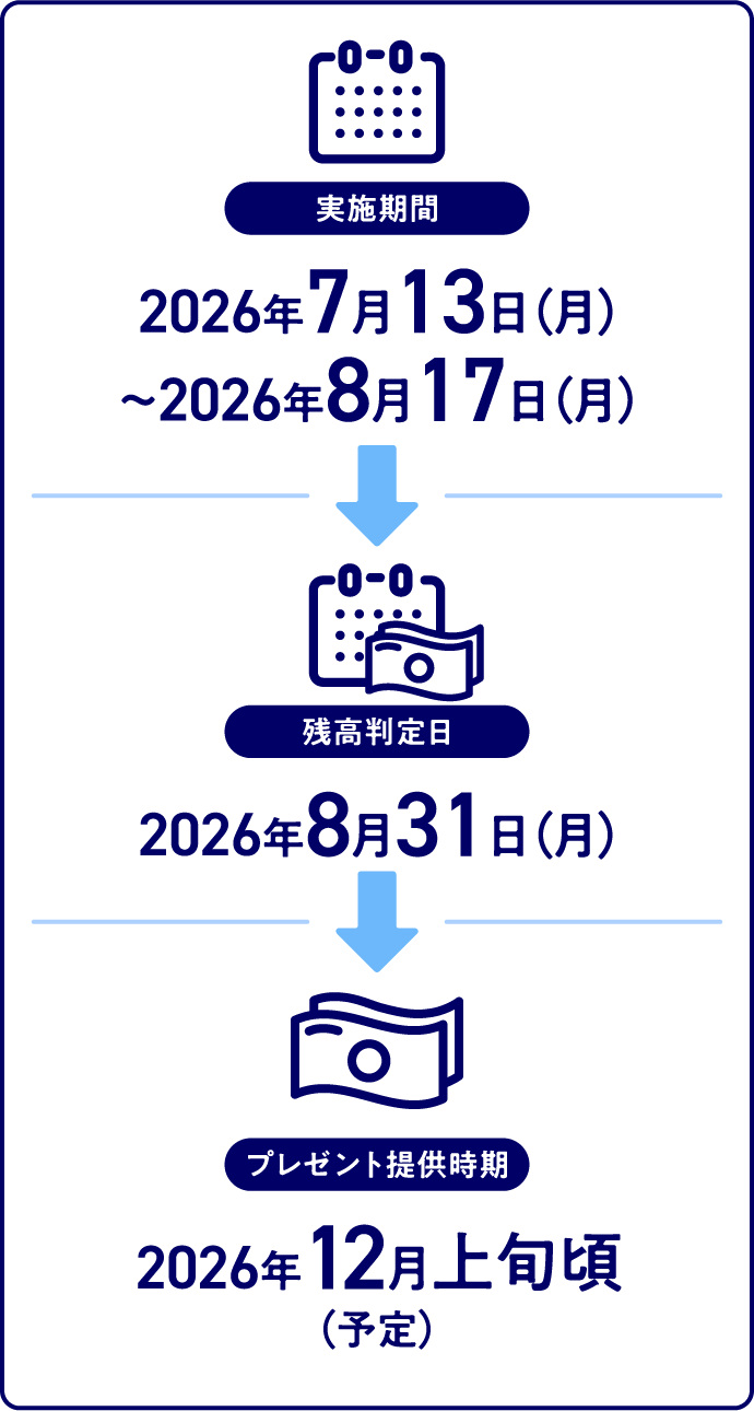 実施期間：2026年7月13日 月曜日〜2026年8月17日 月曜日 残高判定日：2026年8月31日 月曜日 プレゼント提供時期：2026年12月上旬頃（予定）