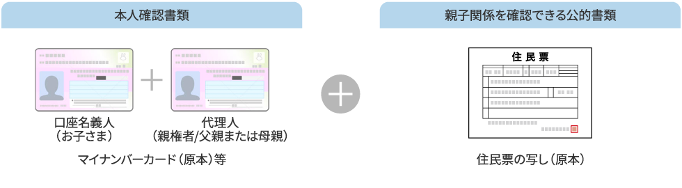 本人確認書類 口座名義人（お子さま）＋代理人（親権者/父親または母親） マイナンバーカード（原本）等 ＋ 親子関係を確認できる公的書類 住民票の写し（原本）