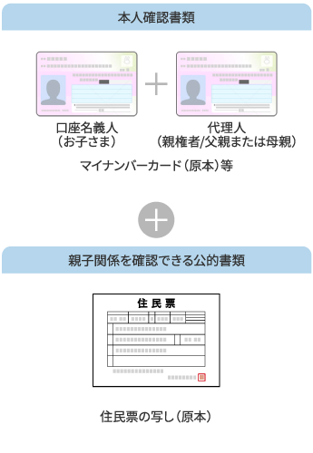 お子さまの口座開設キャンペーン | みずほ銀行
