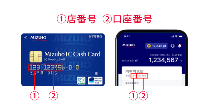 ①店番号 ②口座番号